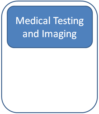 Medical Testing and Imaging