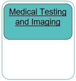 Medical Testing and Imaging